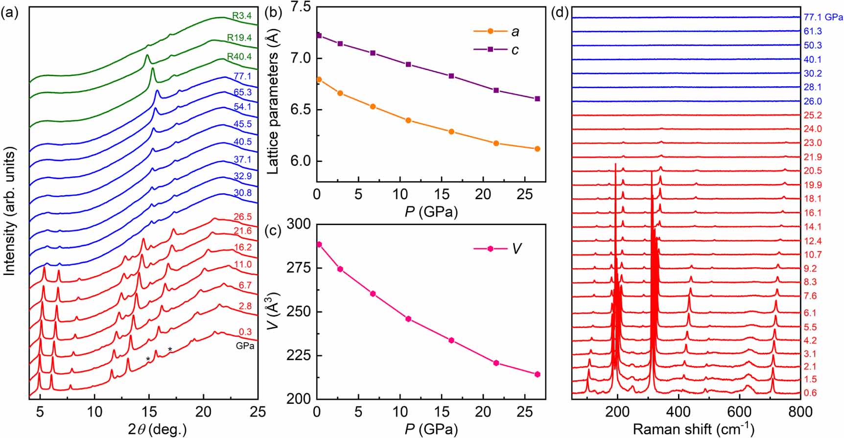 Superconductivity emerging from a pressurized van der Waals kagome ...