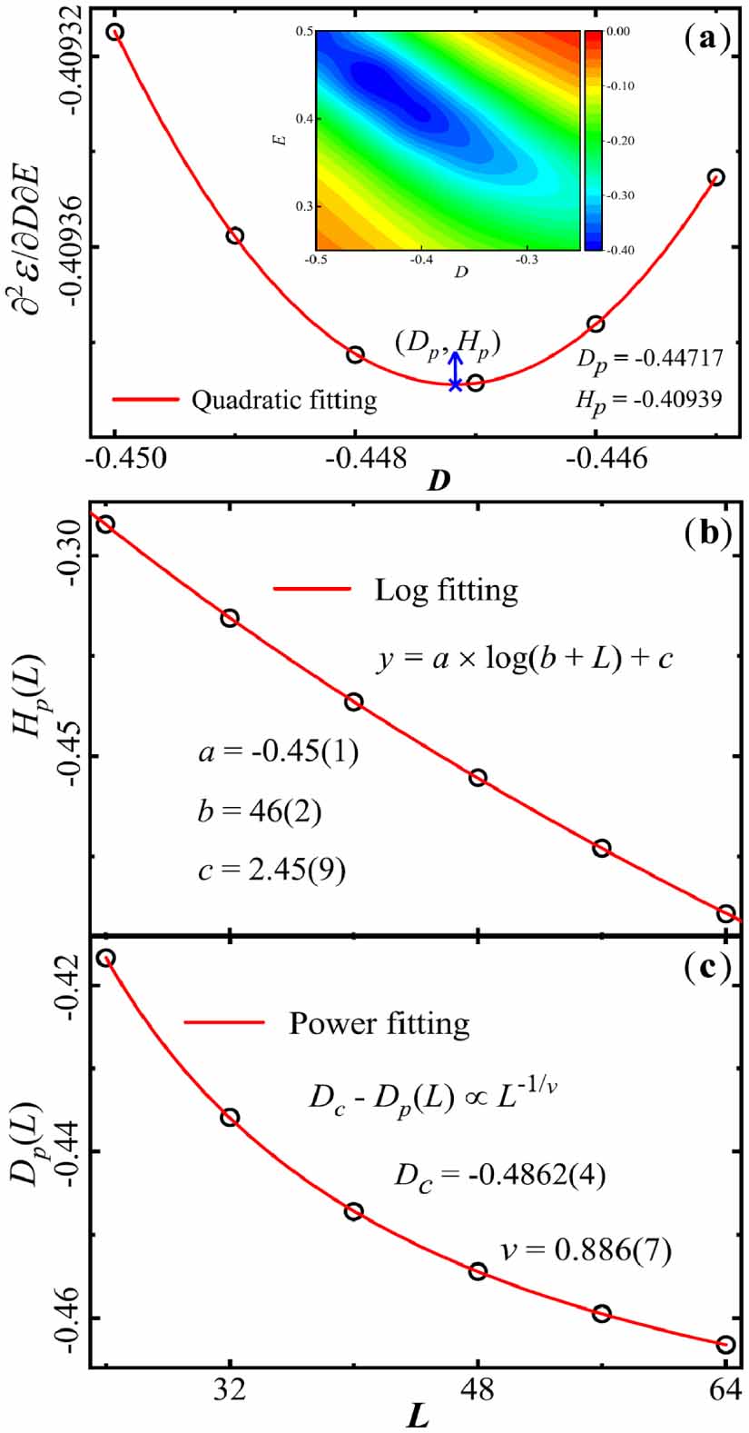 Exploring quantum phase transitions by the cross derivative of the ...