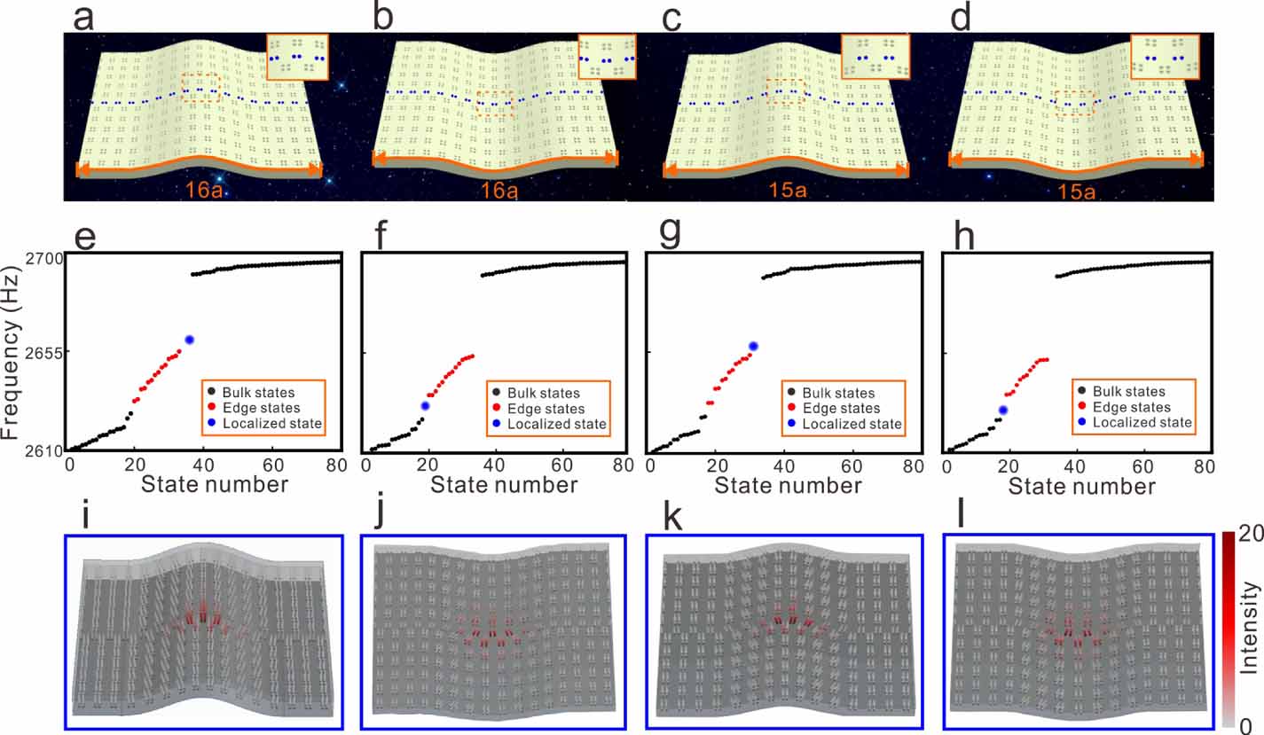 Localization of edge state in acoustic topological insulators by ...