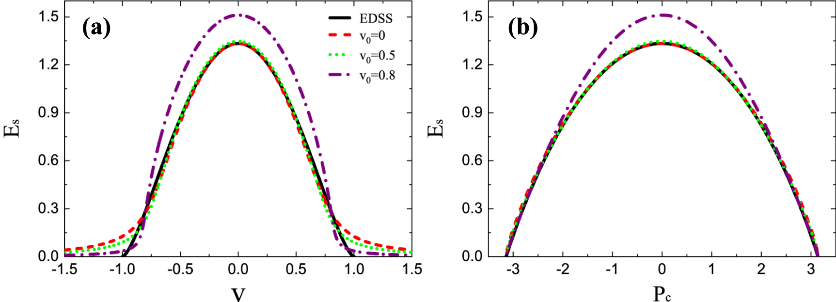The dispersion relation of a dark soliton - IOPscience