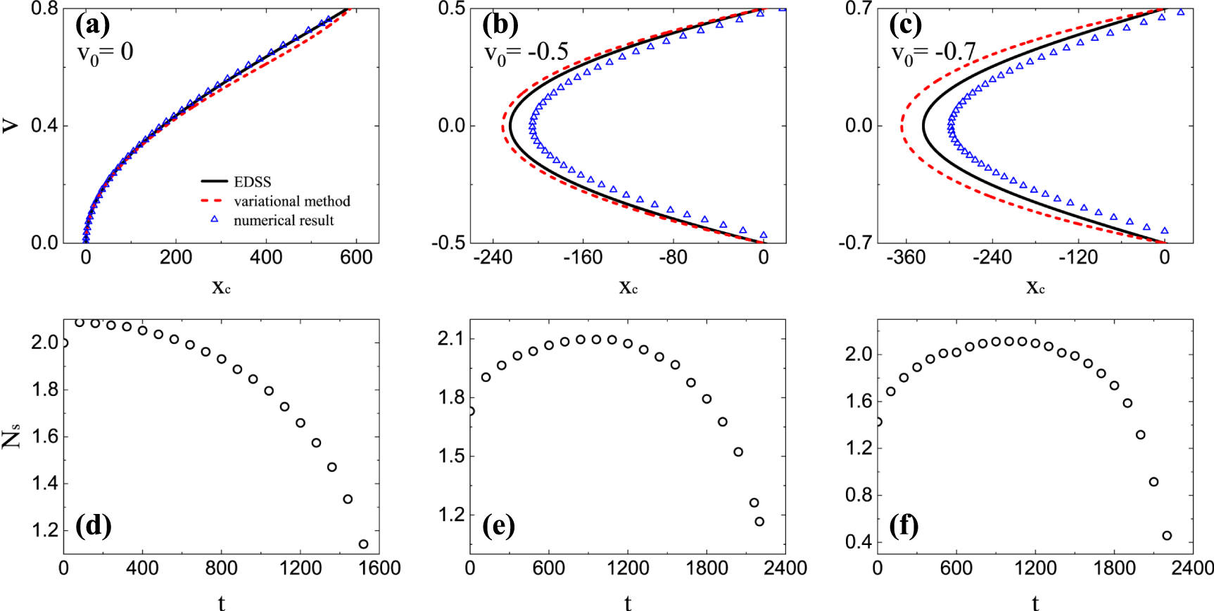 The dispersion relation of a dark soliton - IOPscience
