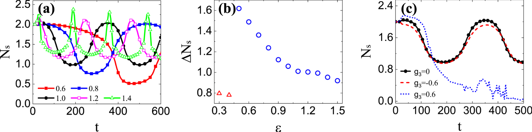 The dispersion relation of a dark soliton - IOPscience