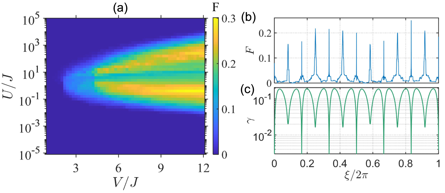 Stable interaction-induced Anderson-like localization embedded in ...