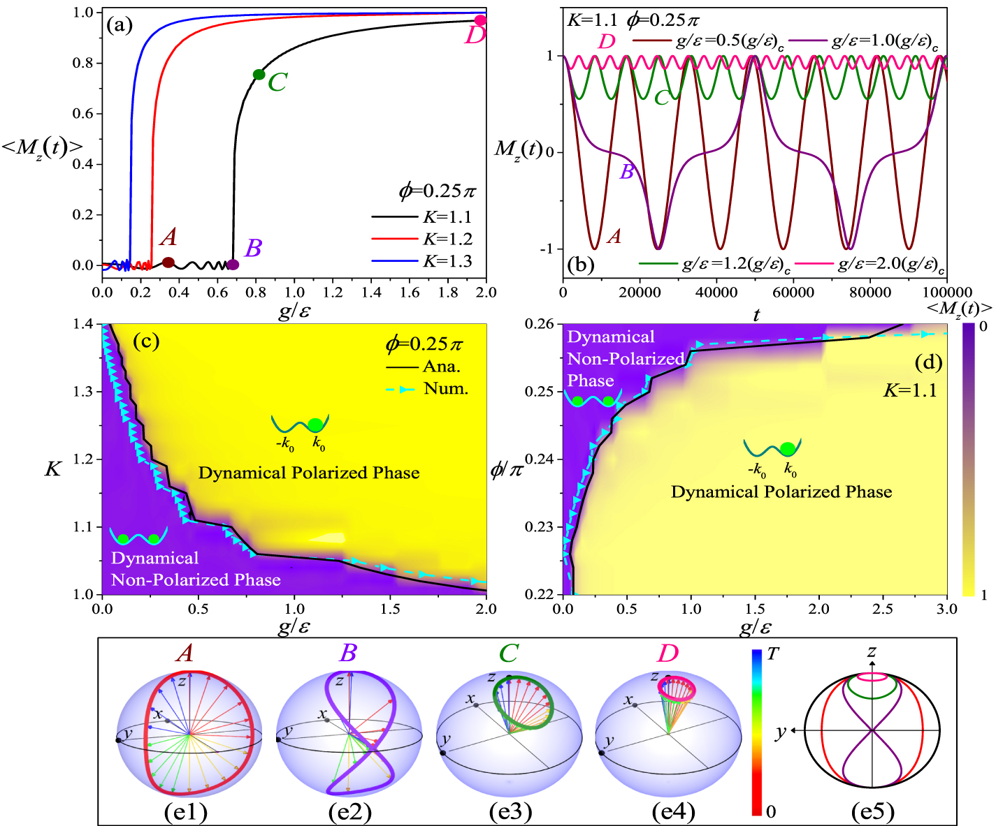 Defect induced nonequilibrium quantum dynamics in an interacting Bose ...