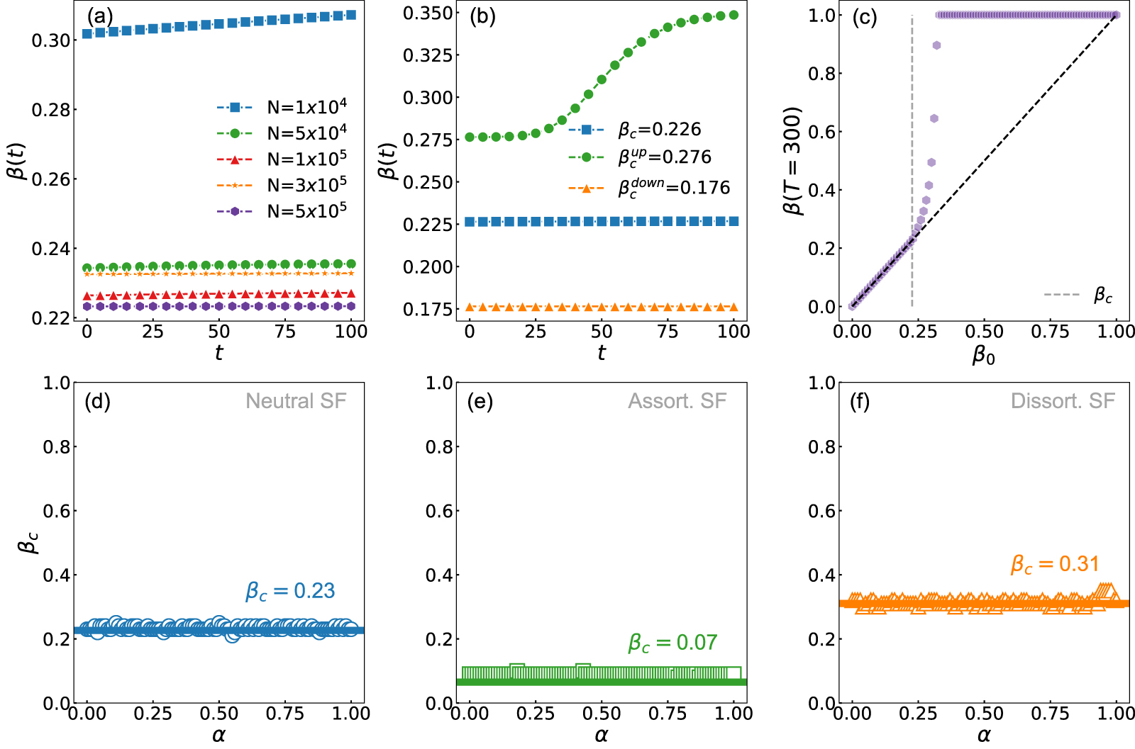Identifying the structure patterns to govern the performance of ...