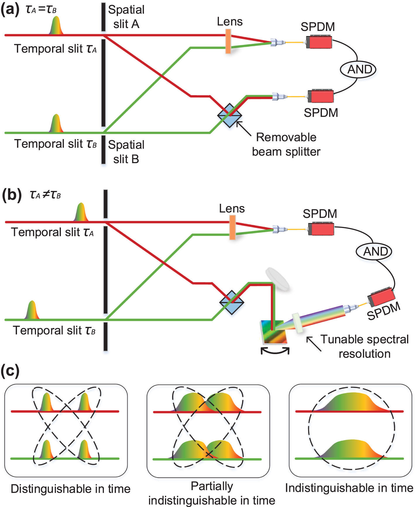 Delayed-choice quantum erasure with nonlocal temporal double-slit ...