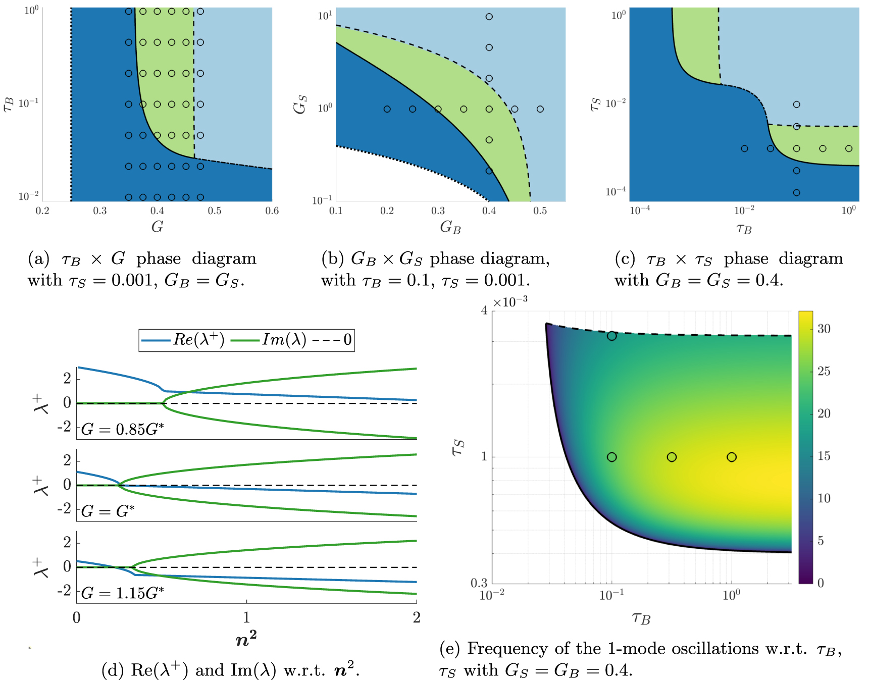 Pulsatory patterns in active viscoelastic fluids with distinct ...