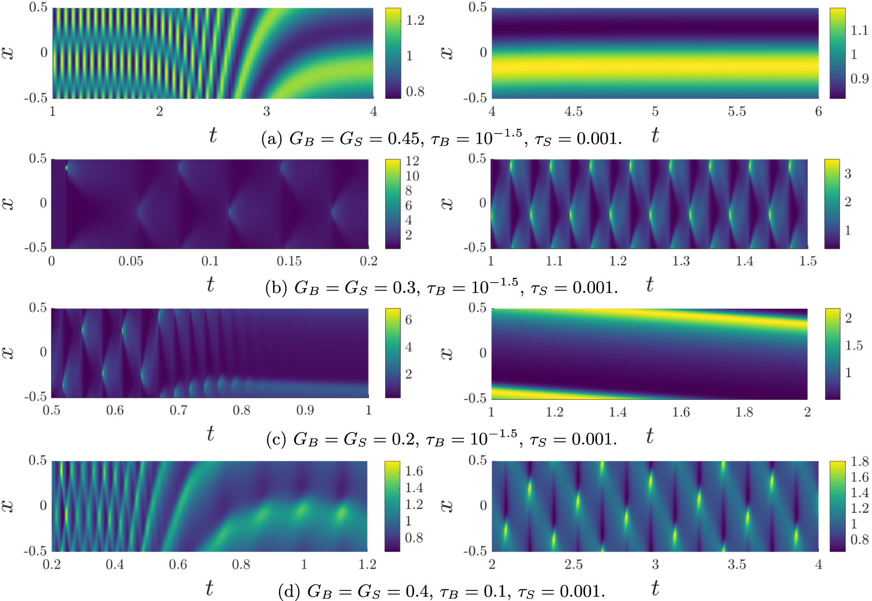 Pulsatory patterns in active viscoelastic fluids with distinct ...