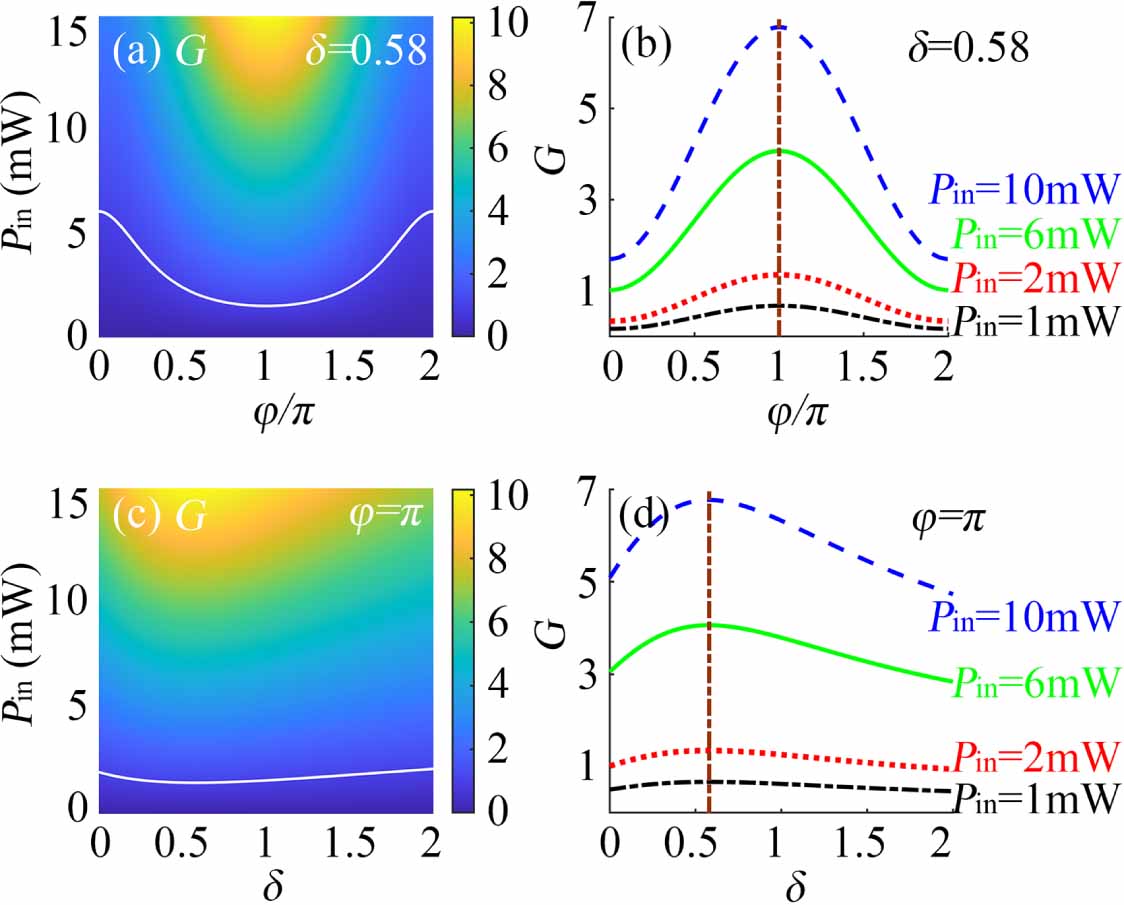 Generation and manipulation of phonon lasering in a two
