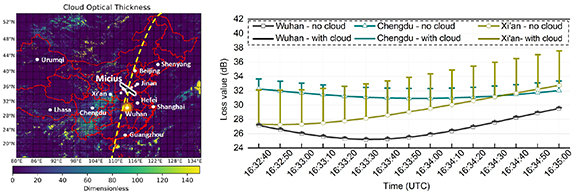 Exploiting potentialities for space-based quantum communication network ...