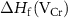 $\Delta {H_{\textrm{f}}}\left( {{{\text{V}}_{{\textrm{Cr}}}}} \right)$