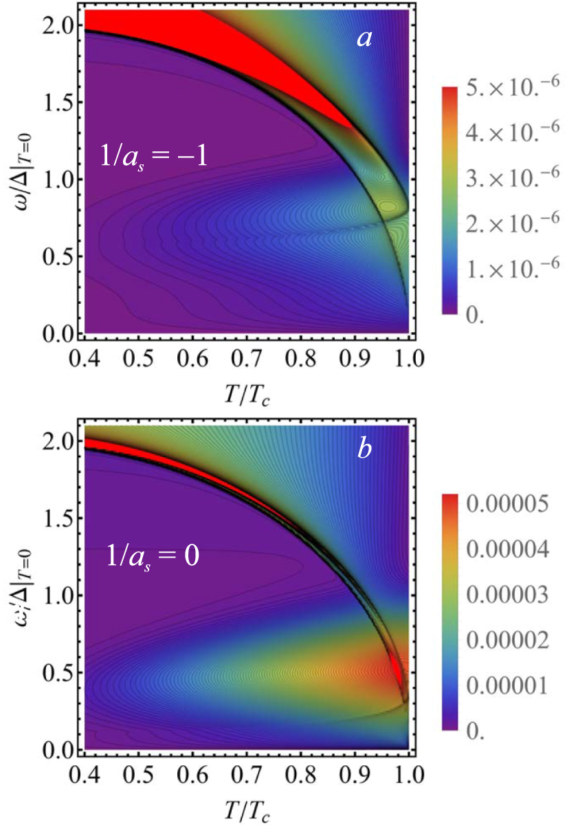 Collective excitations of a charged Fermi superfluid in the BCS-BEC ...