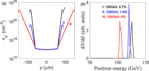 Positron acceleration by terahertz wave and electron beam in plasma ...