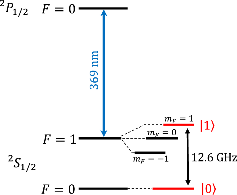 Robust two-qubit gates using pulsed dynamical decoupling - IOPscience
