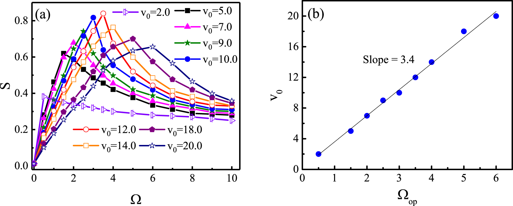 Partial Mixed Rotation Spontaneous demixing of chiral active mixtures in motility-induced ...