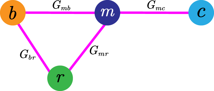 M// Nonreciprocal single-photon state conversion between