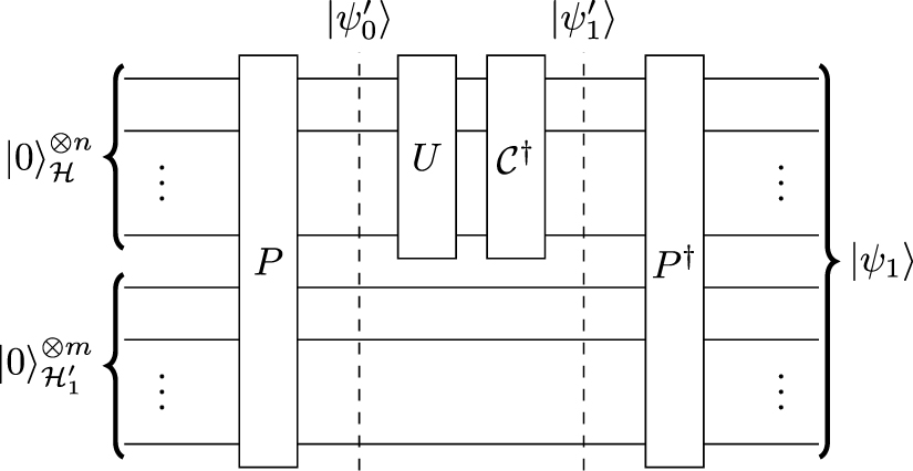 Exploring ab initio machine synthesis of quantum circuits - IOPscience