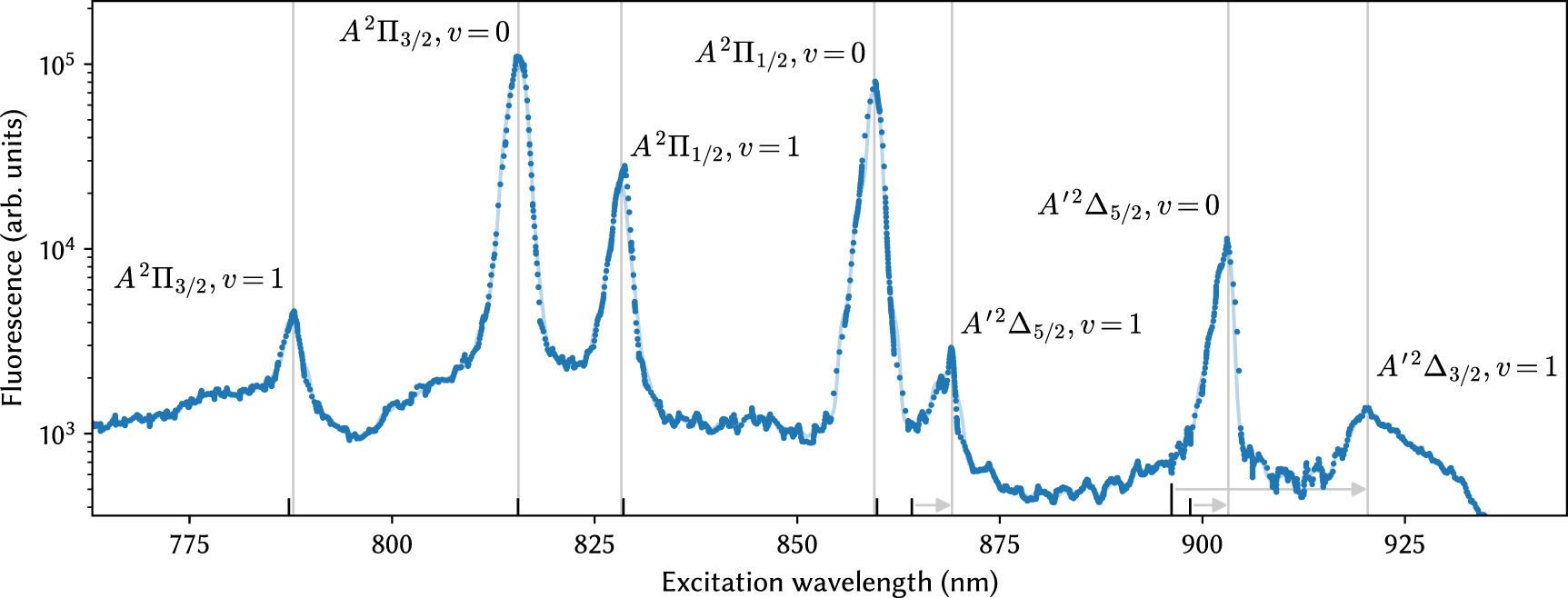 Optical control of BaF molecules trapped in neon ice - IOPscience