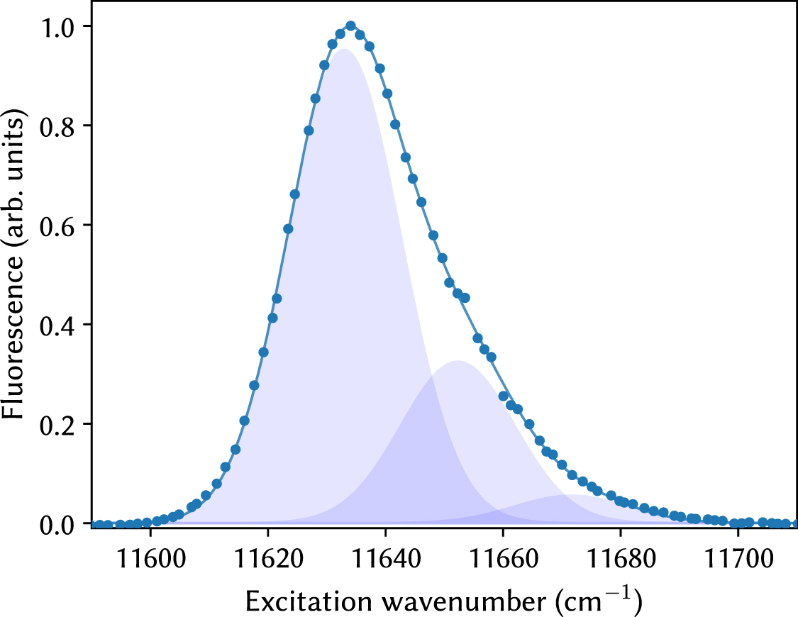 Optical control of BaF molecules trapped in neon ice - IOPscience