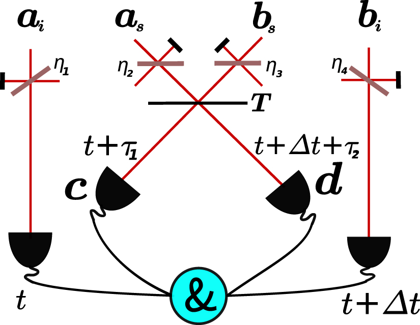 Unfolding the Hong–Ou–Mandel interference between heralded photons from ...