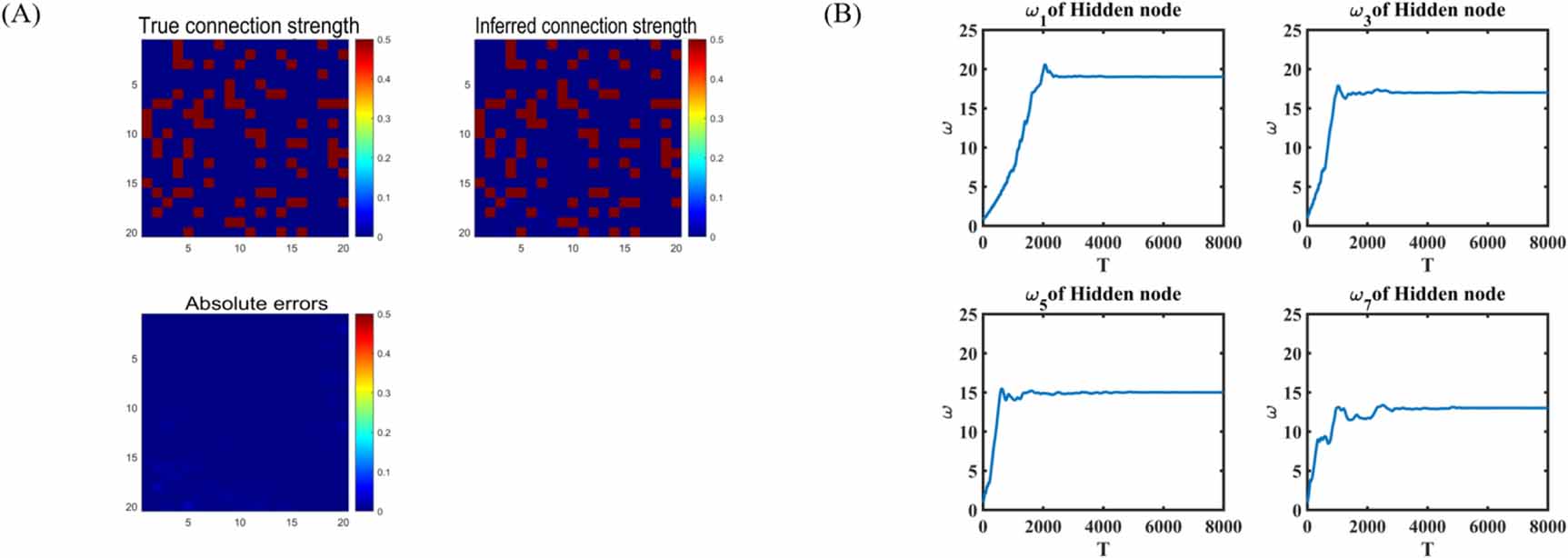 Reconstructing dynamics of complex systems from noisy time series with ...
