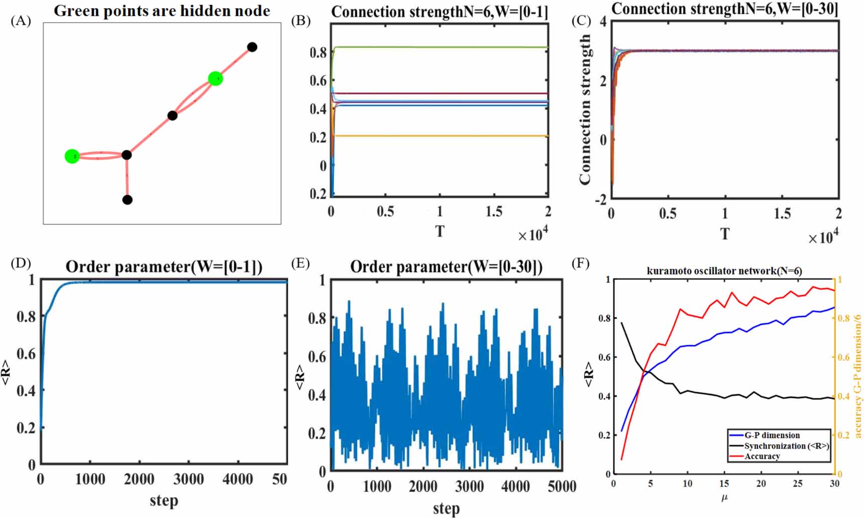 Reconstructing dynamics of complex systems from noisy time series with ...