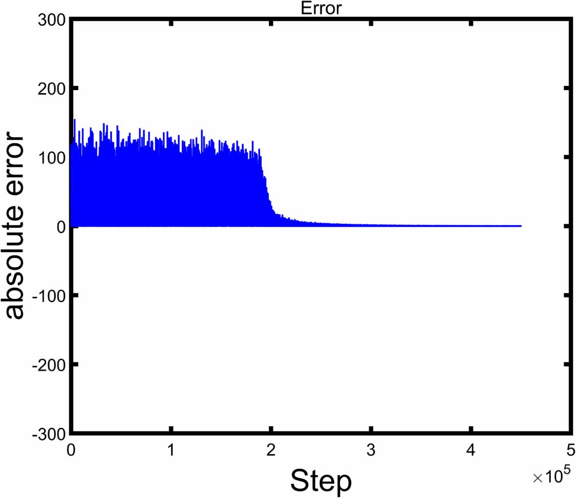 Reconstructing dynamics of complex systems from noisy time series with ...
