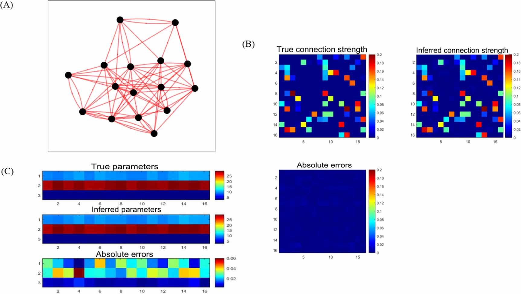 Reconstructing dynamics of complex systems from noisy time series with ...