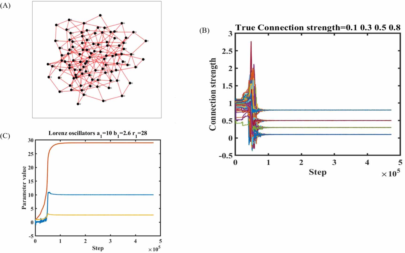 Reconstructing dynamics of complex systems from noisy time series with ...