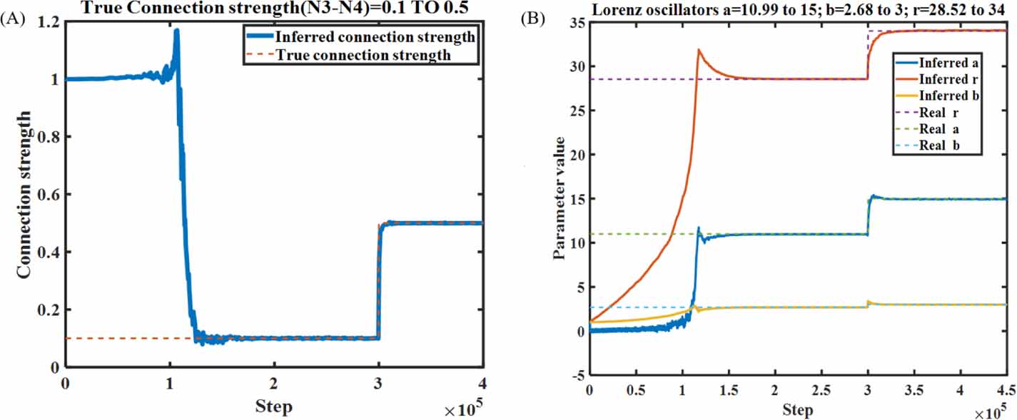 Reconstructing dynamics of complex systems from noisy time series with ...