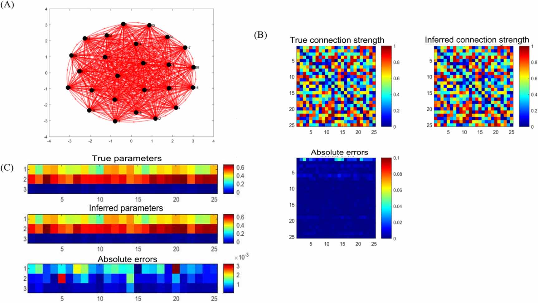 Reconstructing dynamics of complex systems from noisy time series with ...