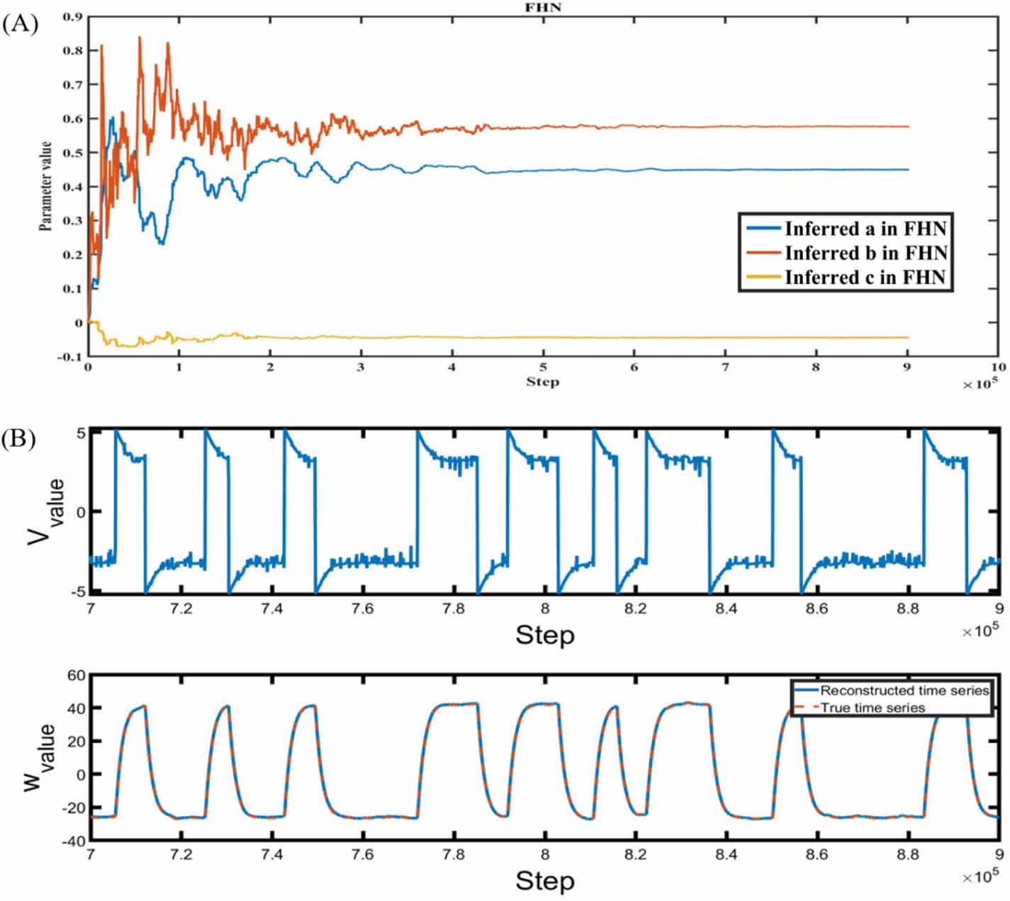 Reconstructing dynamics of complex systems from noisy time series with ...