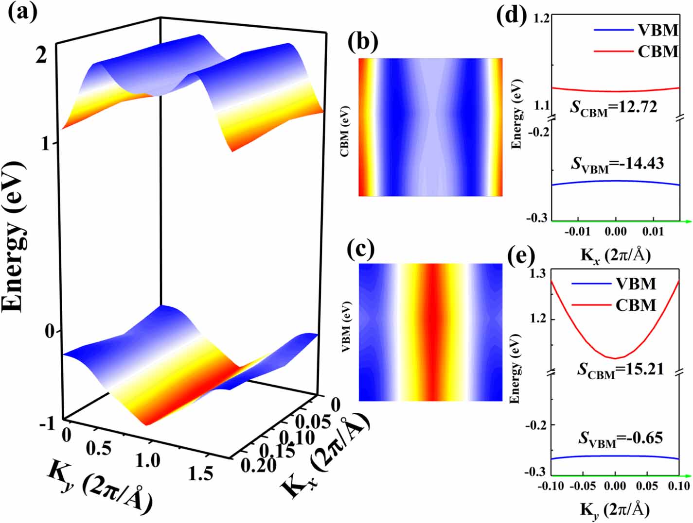 Tailoring the anisotropic effect of Janus In2 XY (X/Y = S, Se, Te ...