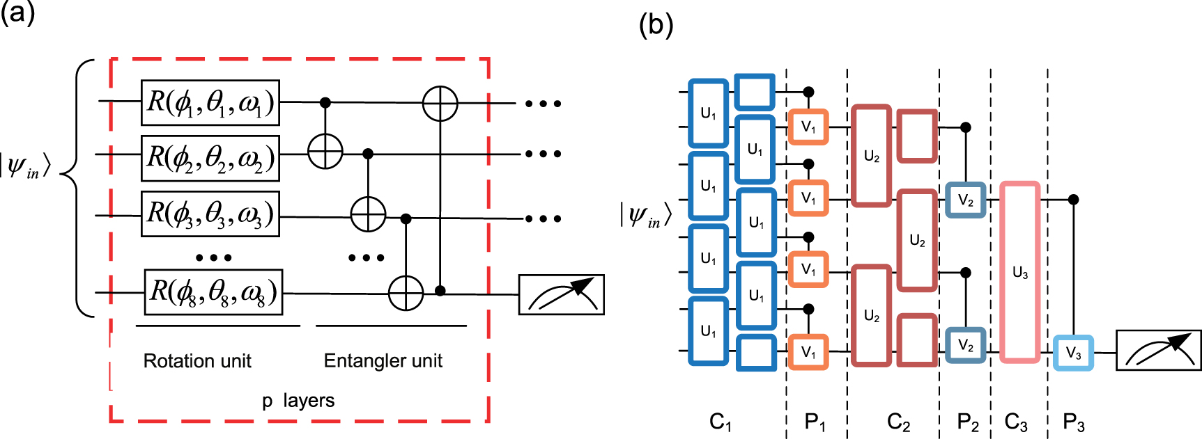 Enhancing adversarial robustness of quantum neural networks by adding ...