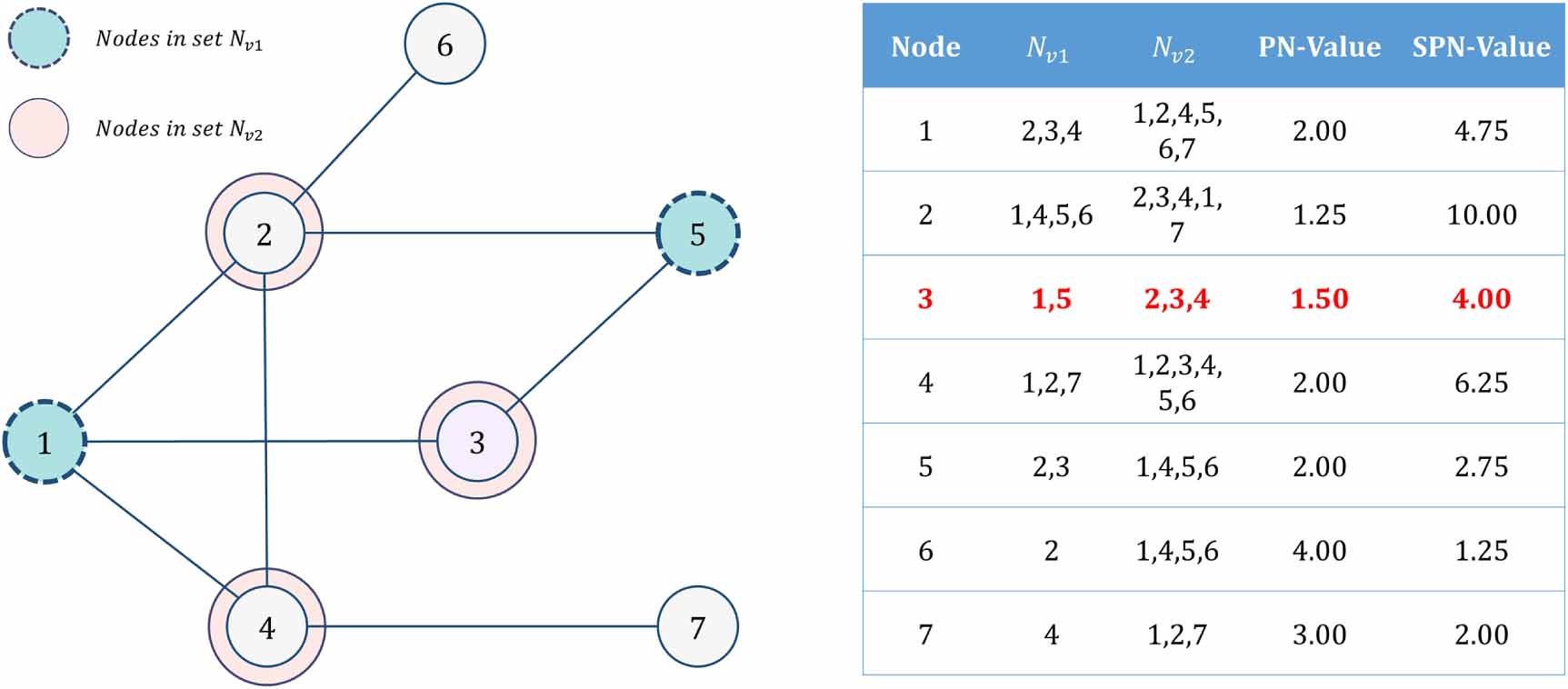 Identifying critical nodes in complex networks based on neighborhood ...