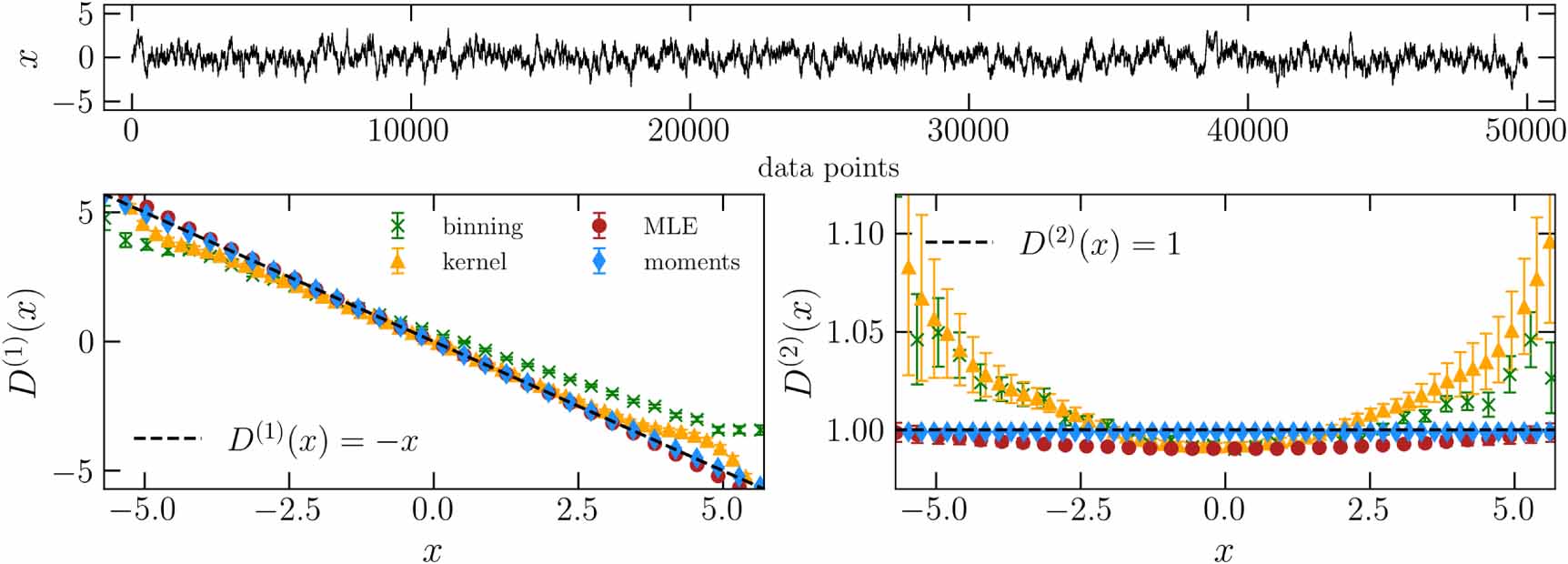 Data-driven reconstruction of stochastic dynamical equations based on ...