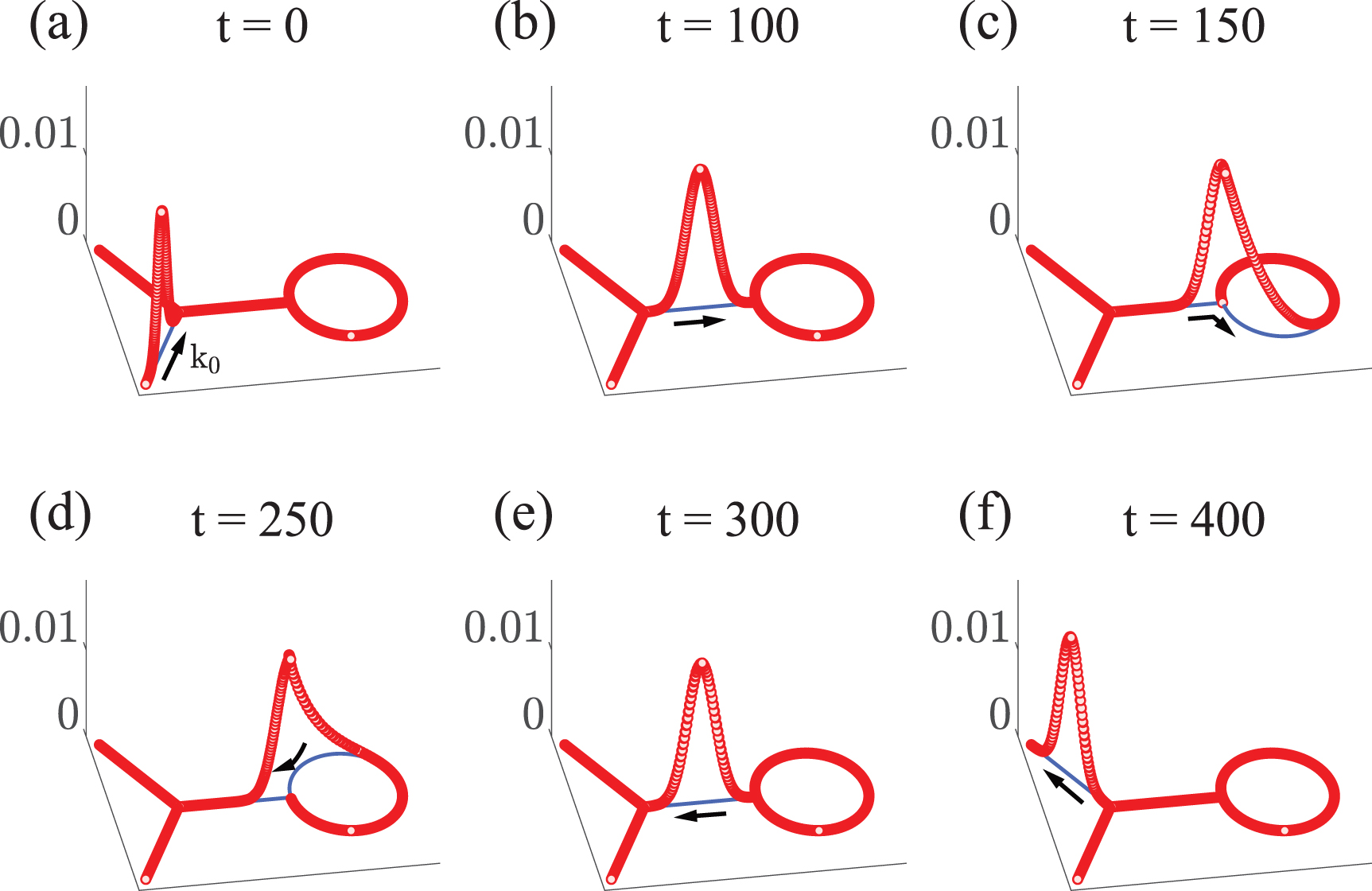 Controlled transport in chiral quantum walks on graphs - IOPscience