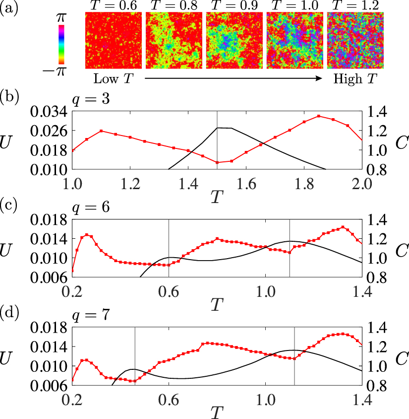Learning phase transitions from regression uncertainty: a new ...