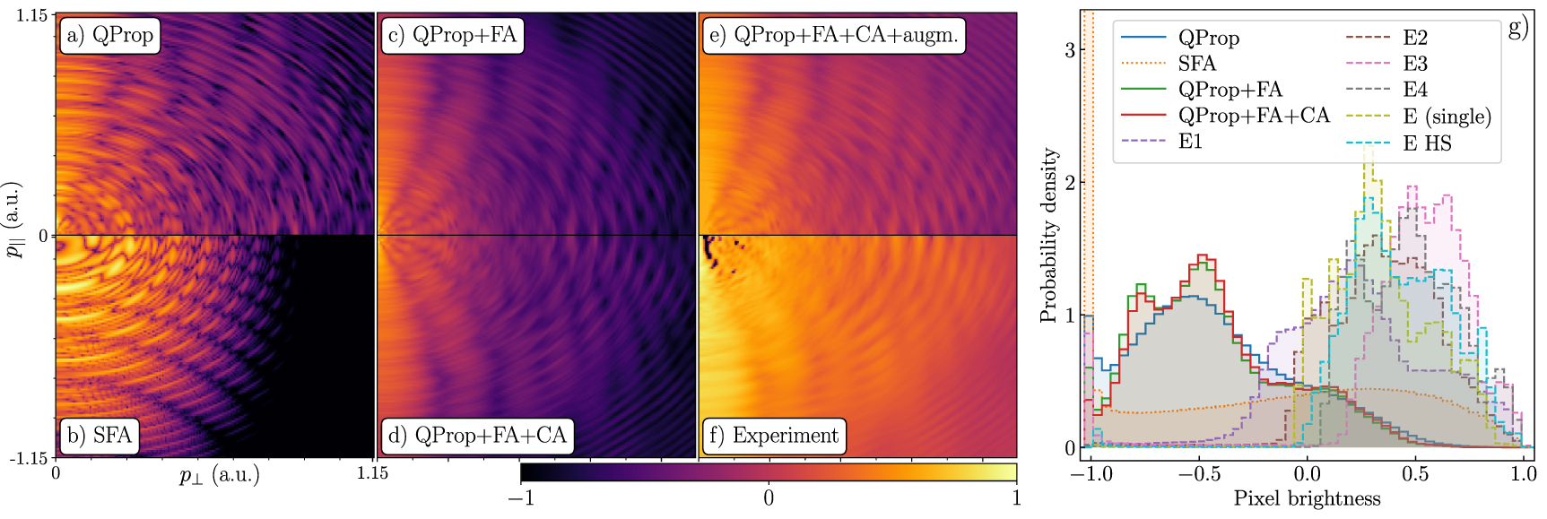 Femtosecond pulse parameter estimation from photoelectron momenta using ...