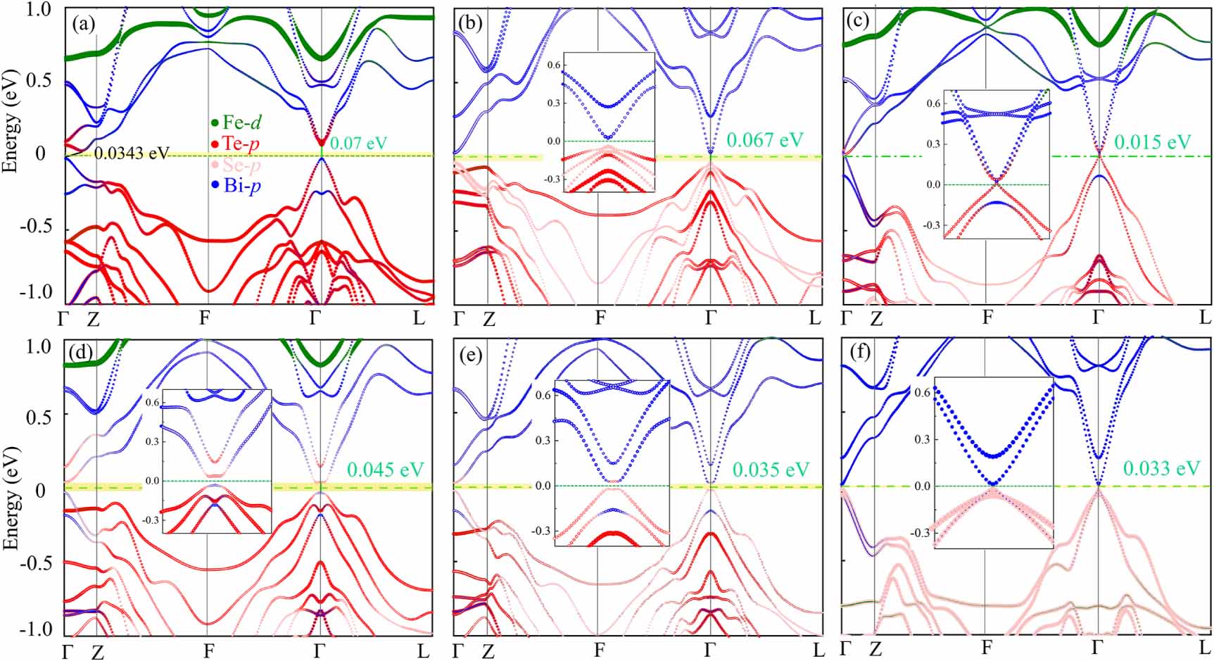Structural and topological phase transitions in Se doping-controlled ...