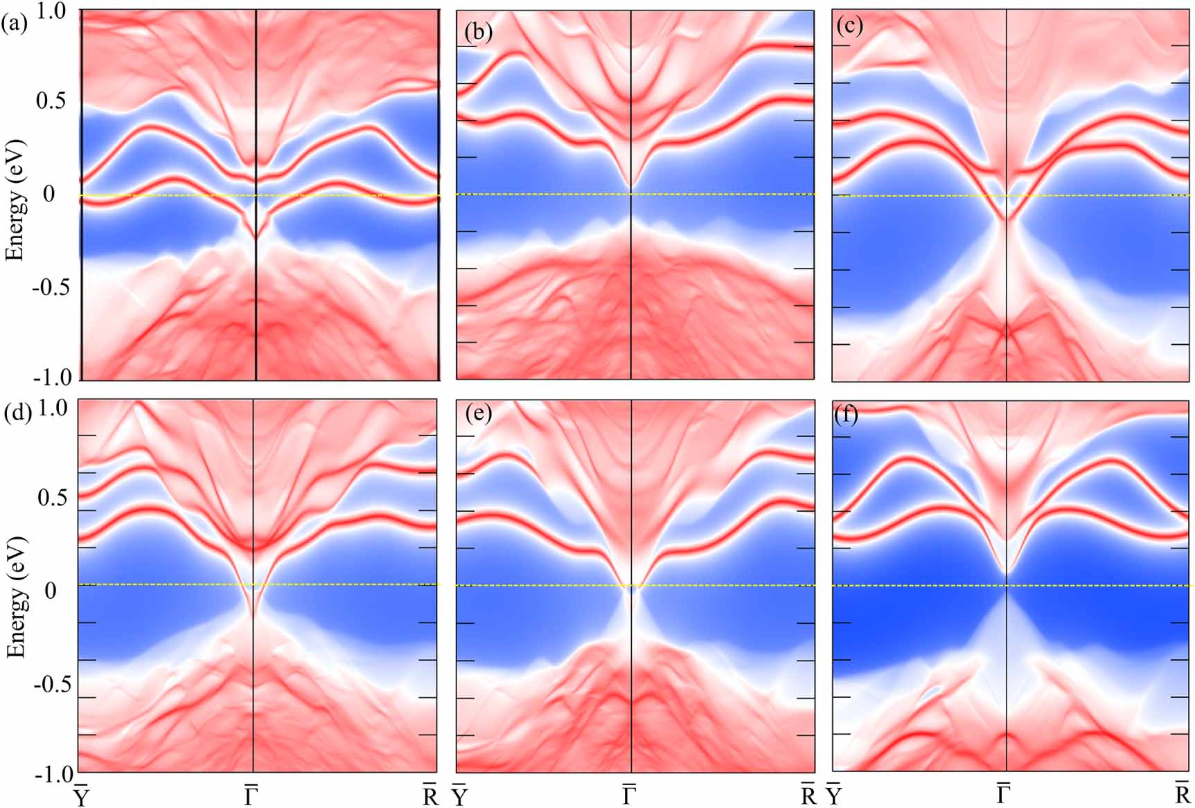 Structural and topological phase transitions in Se doping-controlled ...