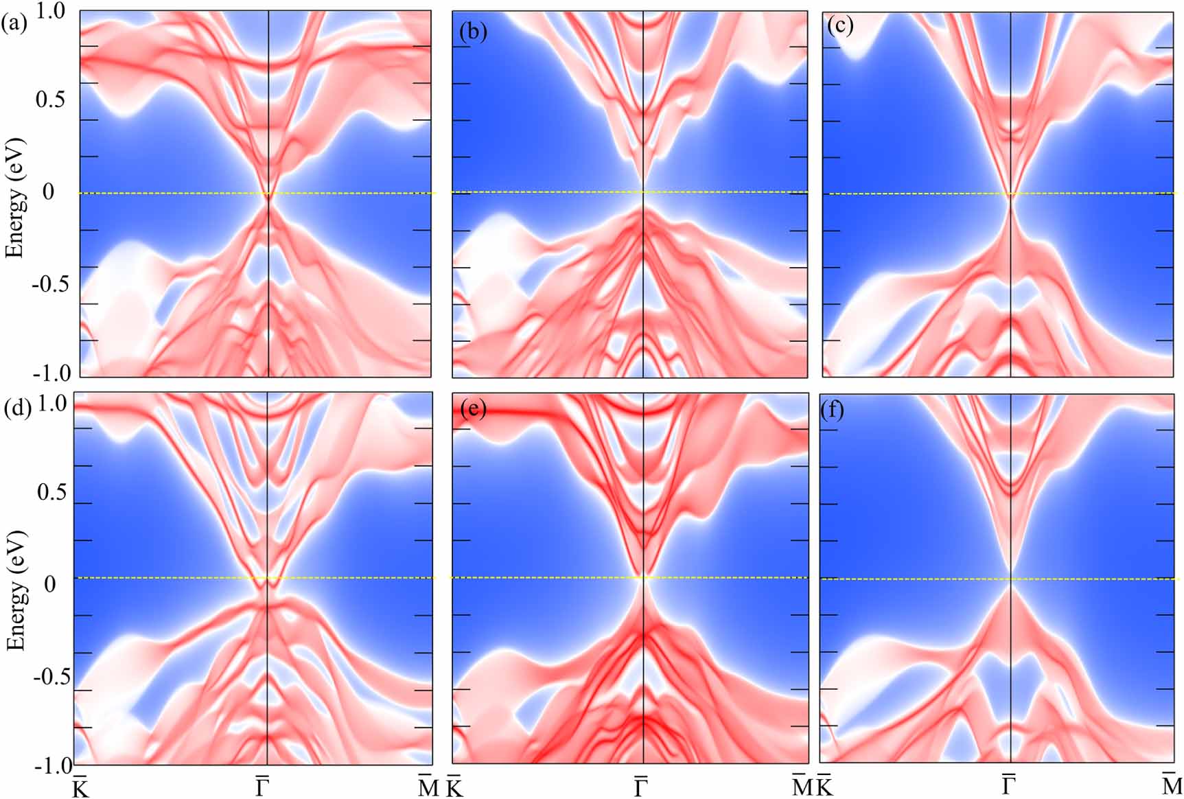Structural and topological phase transitions in Se doping-controlled ...