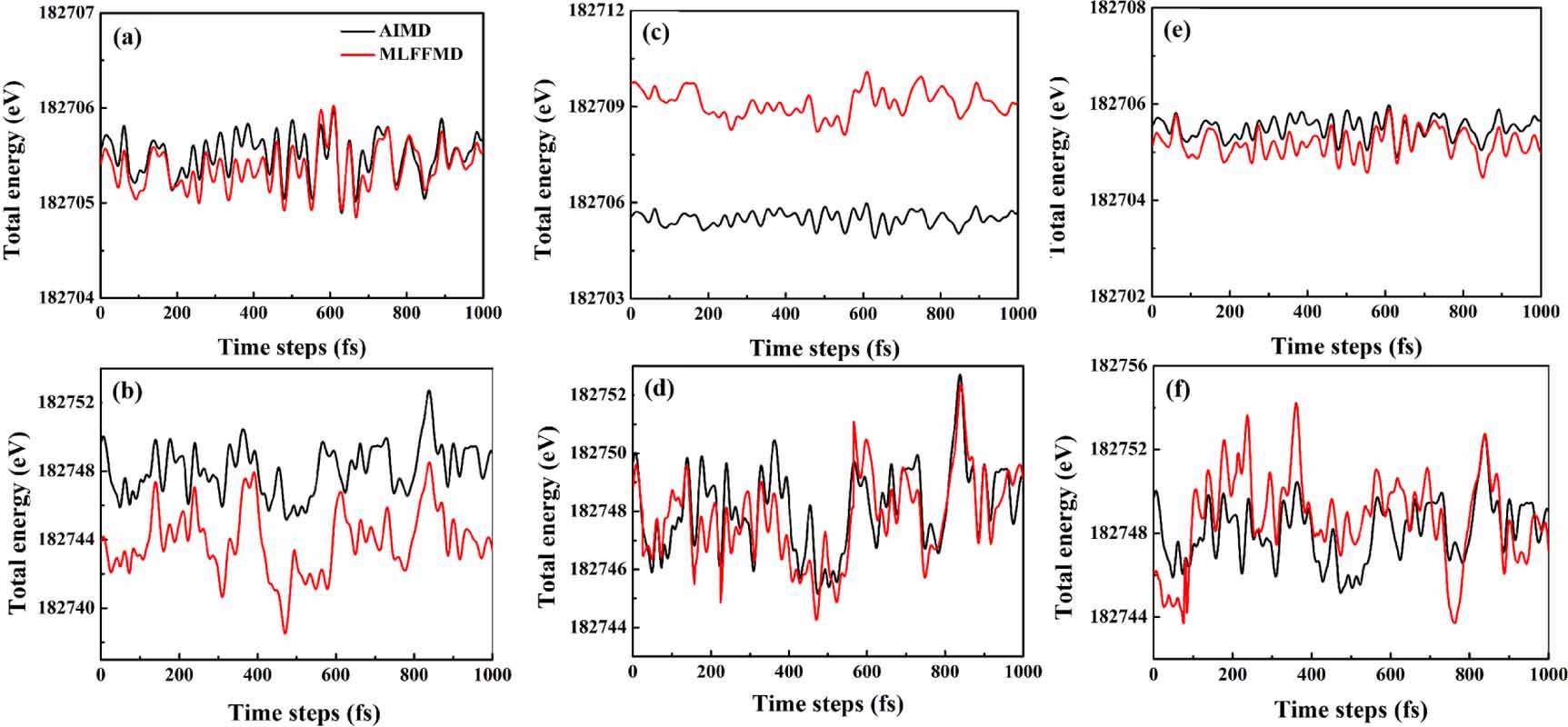 Accuracy evaluation of different machine learning force field features ...