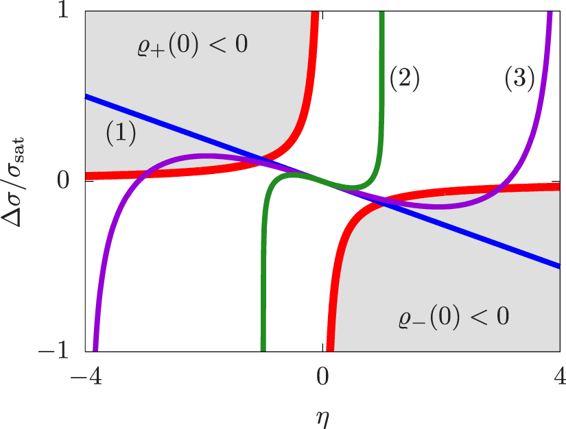 Non-equilibrium steady states of electrolyte interfaces - IOPscience