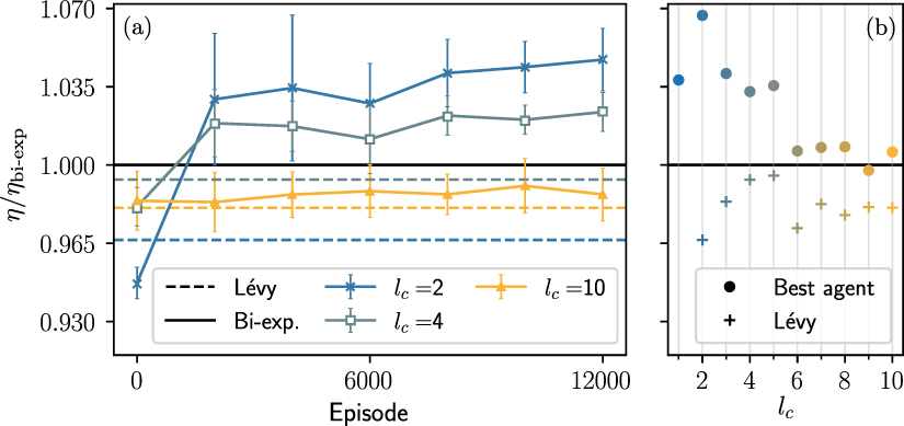 Optimal foraging strategies can be learned - IOPscience