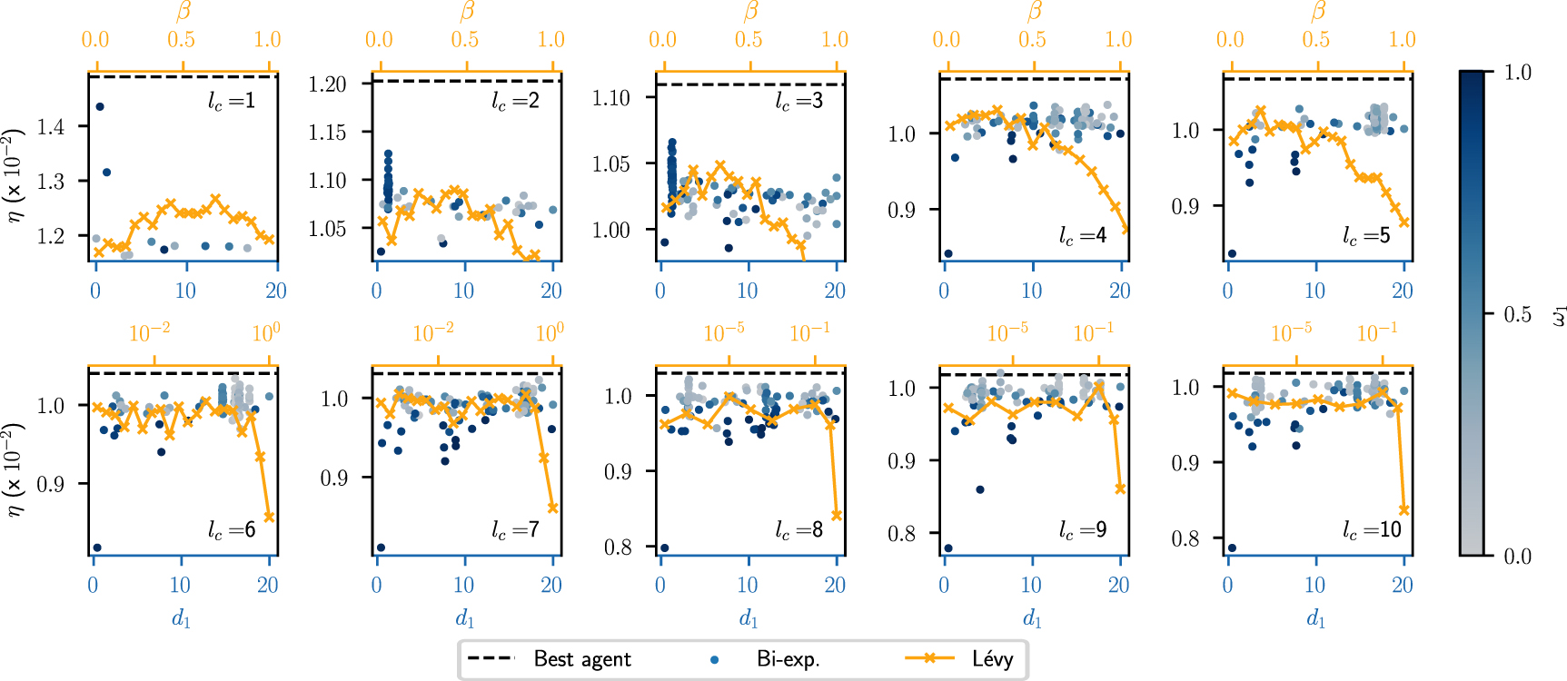Optimal foraging strategies can be learned - IOPscience