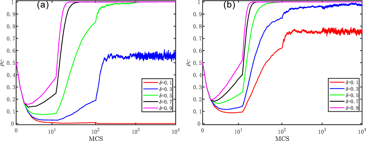 Cooperative emergence of spatial public goods games with reputation ...