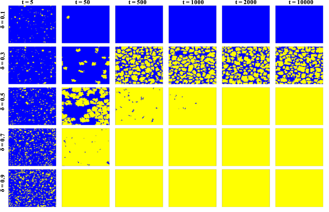 Cooperative emergence of spatial public goods games with reputation ...