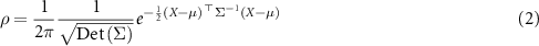 Equation (2)