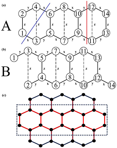 専用ページ ③ Biomimetic Structure and Phase Change Materials for